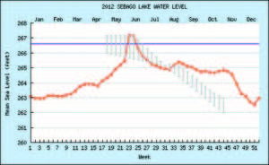 2012 SL level